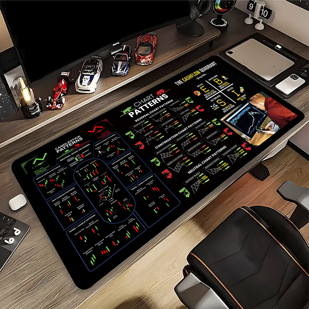 Gaming Accessories Market - Stock Market Chartextra Large Game Mousepad