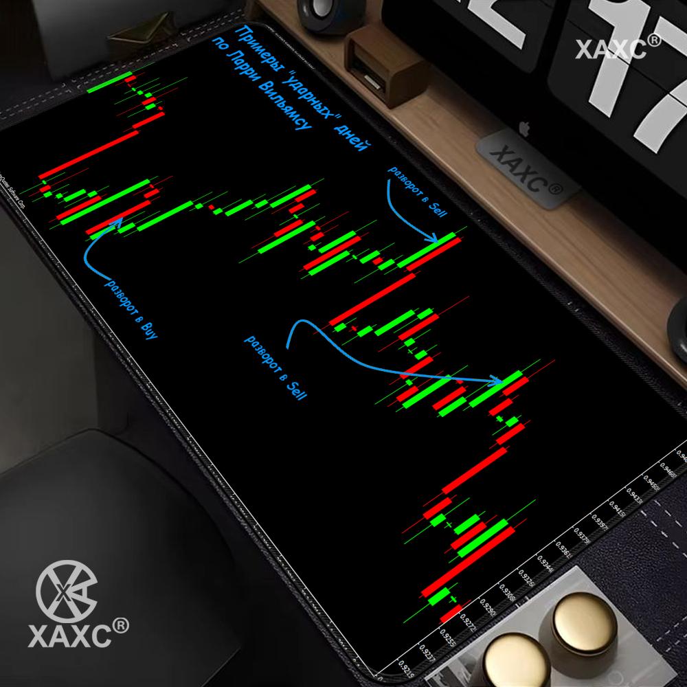 Stock Market Candle Chart Kawa - Gaming Accessories Market recension och pris