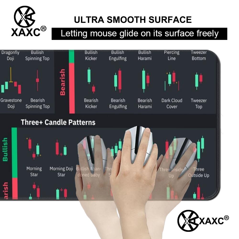Stock Market Candle Chart Kawa - Gaming Accessories Market recension och pris