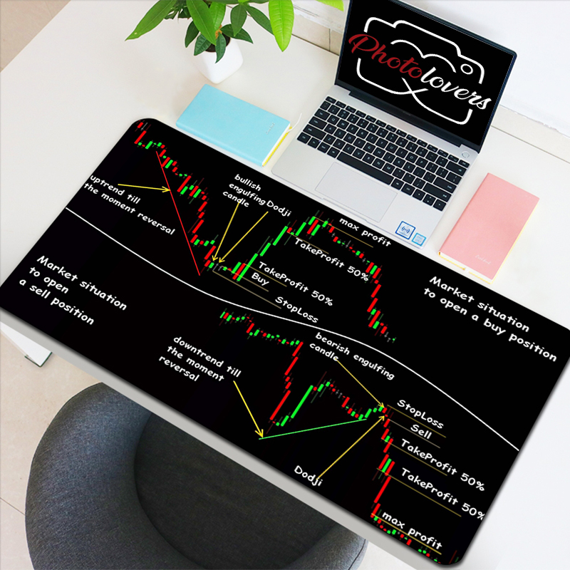 Stock Market Candle Chart Gami - Gaming Accessories Market recension och pris