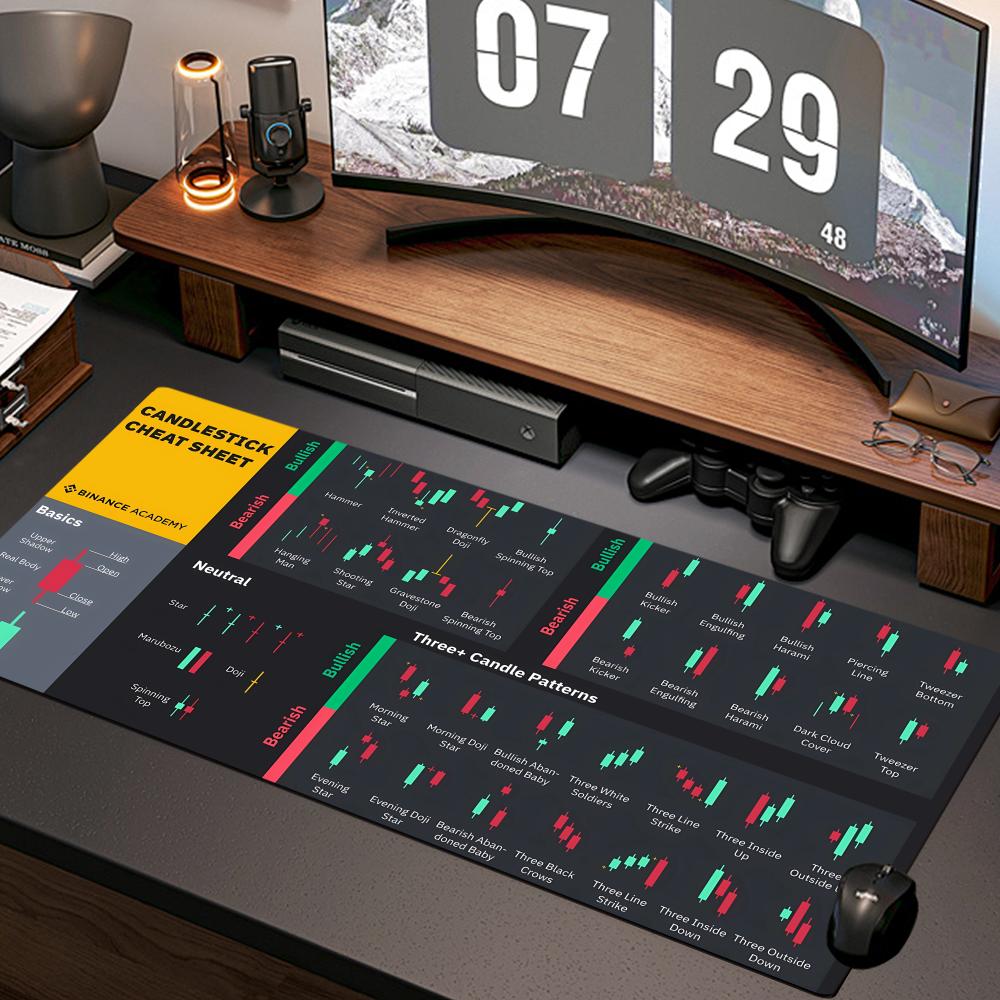 Stock Market Chart Pattern Mou - Gaming Accessories Market recension och pris