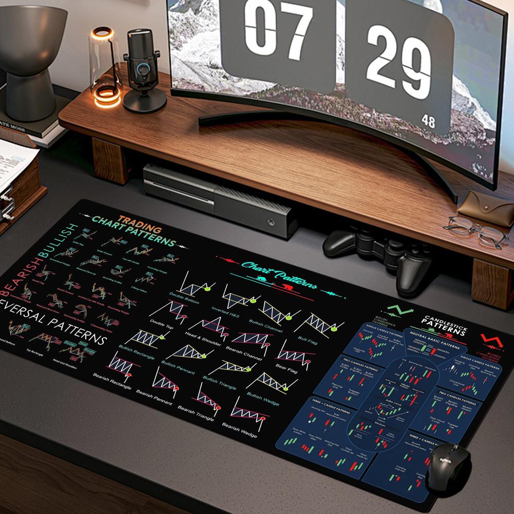 Stock Market Chart Pattern Mou - Gaming Accessories Market recension och pris