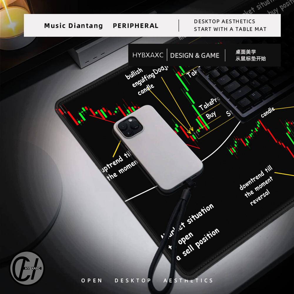 Stock Market Candle Chart Gami - Gaming Accessories Market recension och pris