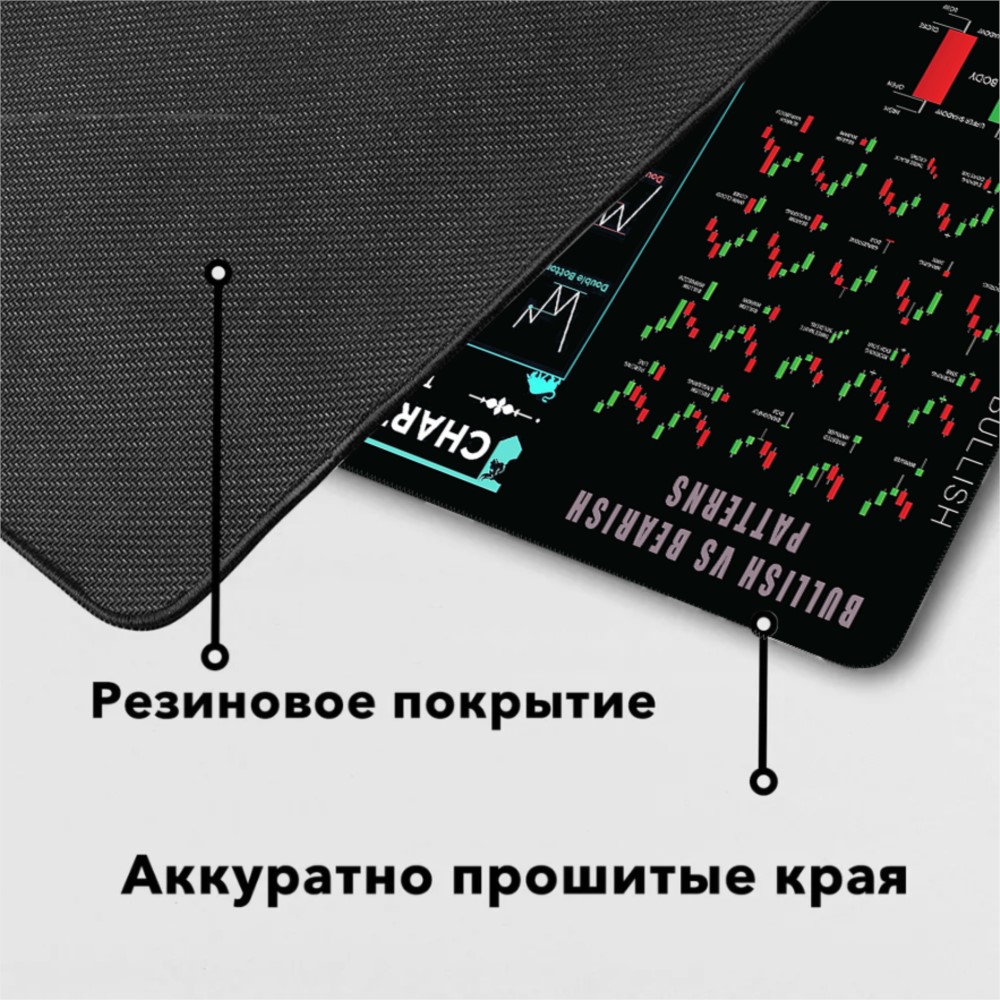Stock Market Chartextra Large  - Gaming Accessories Market recension och pris
