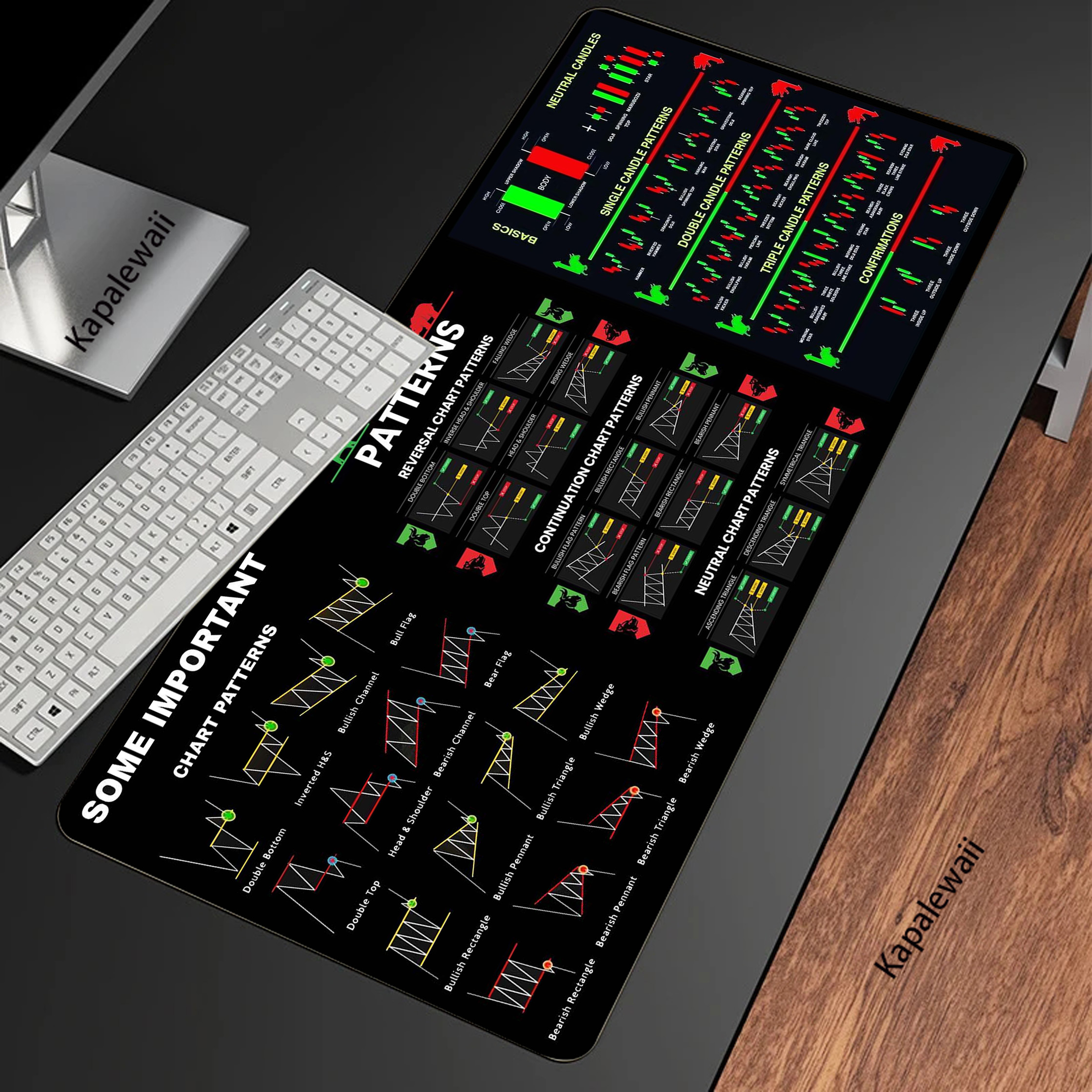 Stock Market XXL Mouse Pad 900 - Gaming Accessories Market recension och pris